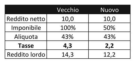 Juventus, quanto ha risparmiato di stipendi per la stagione .